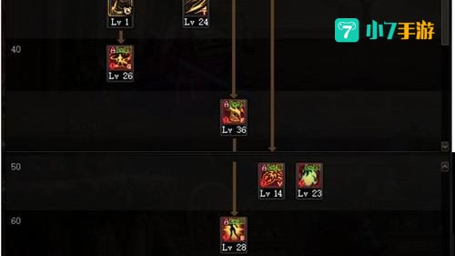 dnf驱魔刷图加点