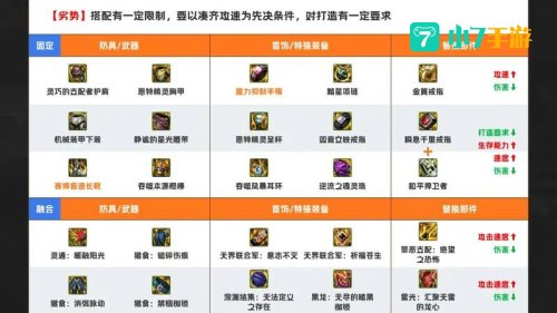 dnf战斗法师刷图