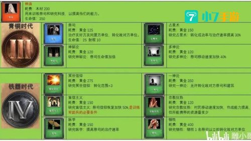 帝国时代1秘籍