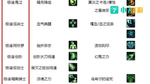 dnf徽章合成技巧