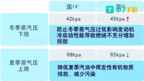 汽油标号越高说明